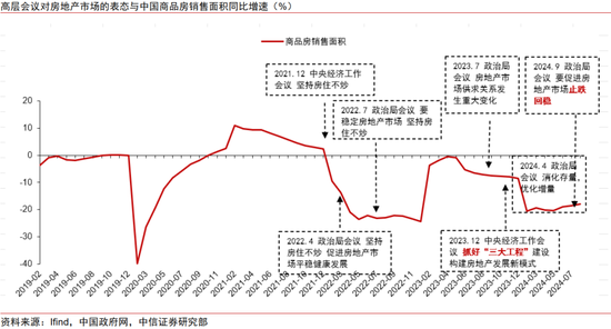 政策空間展望：從“干字當(dāng)頭”到“絕不僅僅”