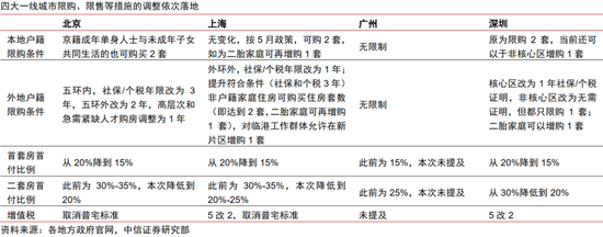 政策空間展望：從“干字當(dāng)頭”到“絕不僅僅”