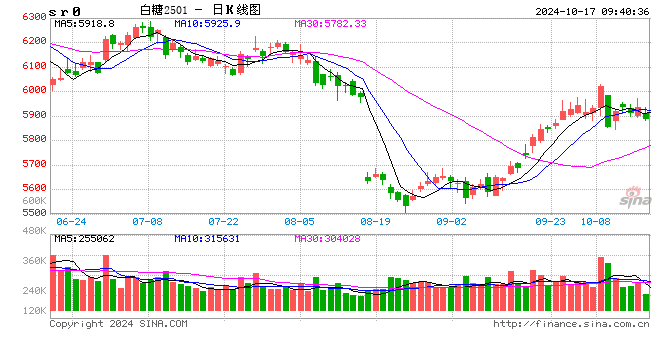 光大期貨：10月17日軟商品日報(bào)  第1張