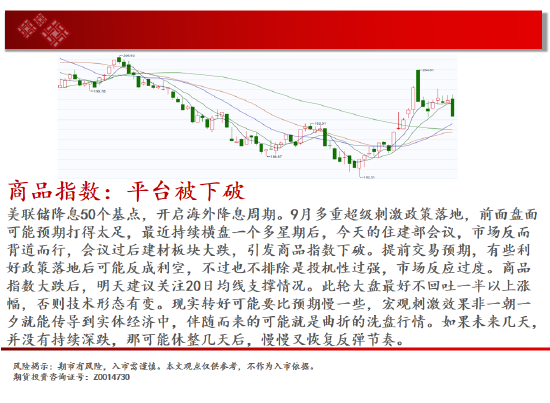 中天期貨:持續(xù)橫盤震蕩 白糖紙漿區(qū)間承壓回調(diào)  第2張