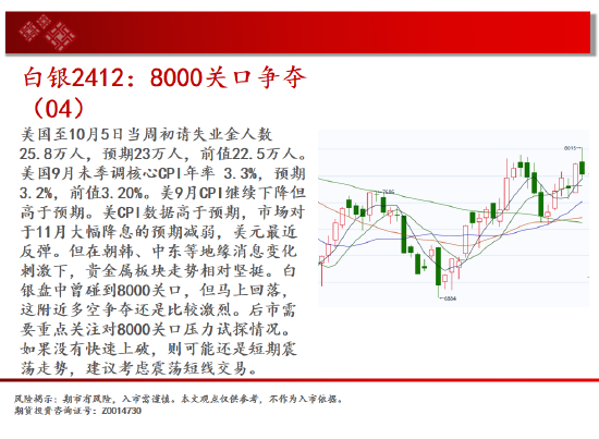 中天期貨:持續(xù)橫盤震蕩 白糖紙漿區(qū)間承壓回調(diào)  第5張