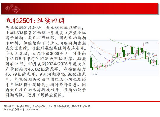 中天期貨:持續(xù)橫盤震蕩 白糖紙漿區(qū)間承壓回調(diào)  第12張