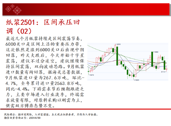 中天期貨:持續(xù)橫盤震蕩 白糖紙漿區(qū)間承壓回調(diào)  第16張