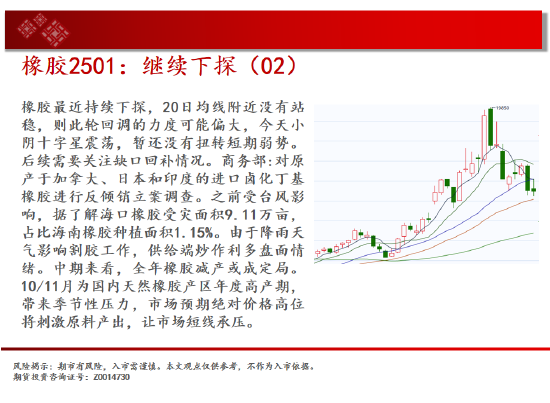 中天期貨:持續(xù)橫盤震蕩 白糖紙漿區(qū)間承壓回調(diào)  第19張