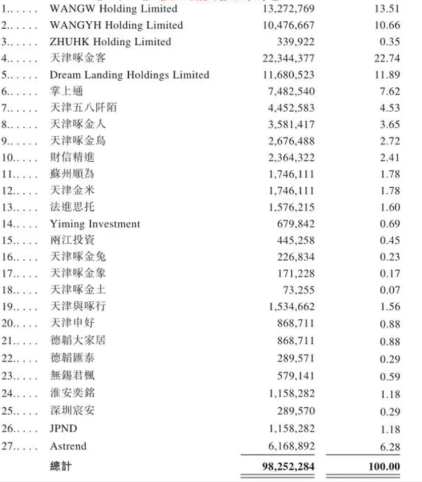 招股書(shū)失效啄木鳥(niǎo)再闖港交所，雷軍、姚勁波持股縮減