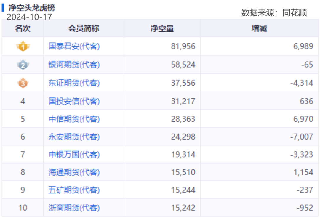 黃金期貨“大多頭”席位一戰(zhàn)暴富，重倉做多PVC期貨成“孤勇者”，能否重演“暴富神話”？  第8張