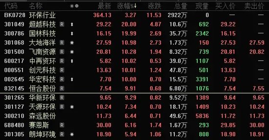 14：40，A股掉頭向下，發(fā)生什么？尾盤資金搶籌兩大板塊  第4張