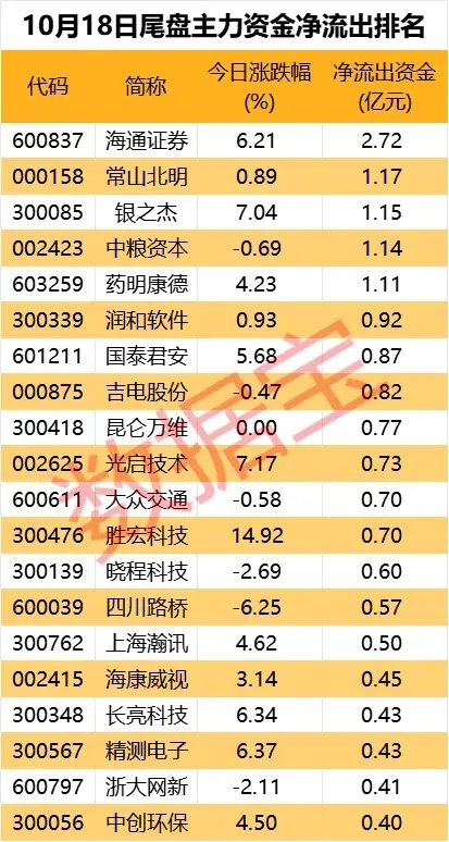 14：40，A股掉頭向下，發(fā)生什么？尾盤資金搶籌兩大板塊  第7張