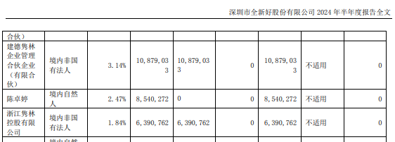 全新好變更總經(jīng)理、法定代表人，近期董監(jiān)高“大換血”