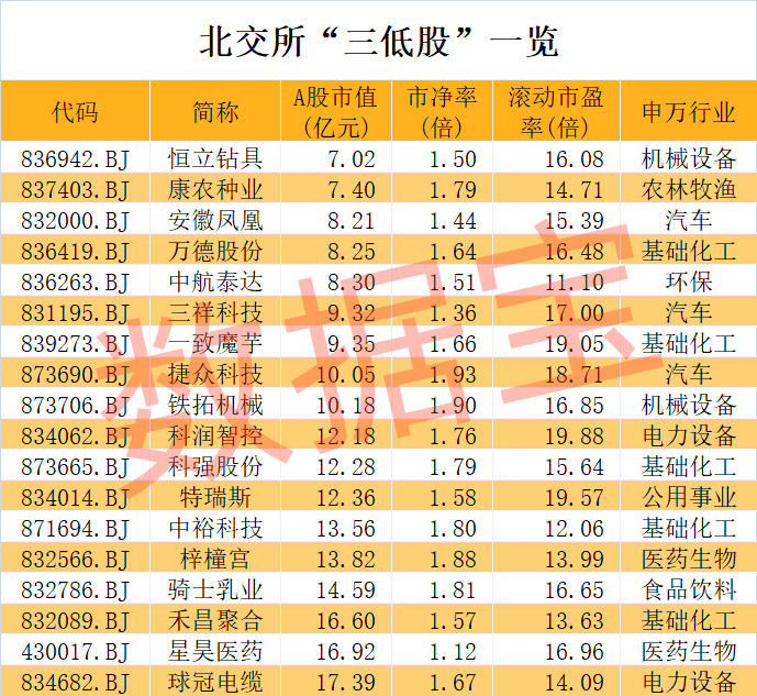 超級(jí)牛股誕生，1個(gè)月大漲7倍，低市盈率+低市凈率+低市值股揭曉！鈣鈦礦電池新突破，未來產(chǎn)能將迎大爆發(fā)