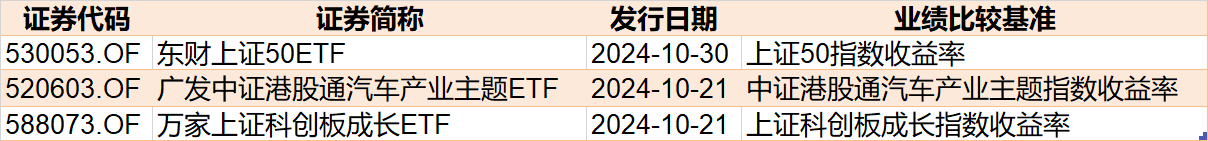 暈了暈了！行情才起步機構(gòu)就玩高拋，約400億資金借ETF離場，但這個核心板塊仍被爆買  第5張