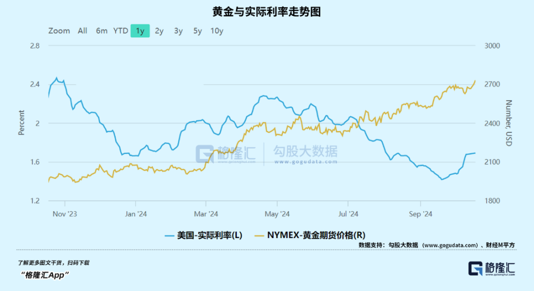 今年，黃金第34次刷新歷史  第2張