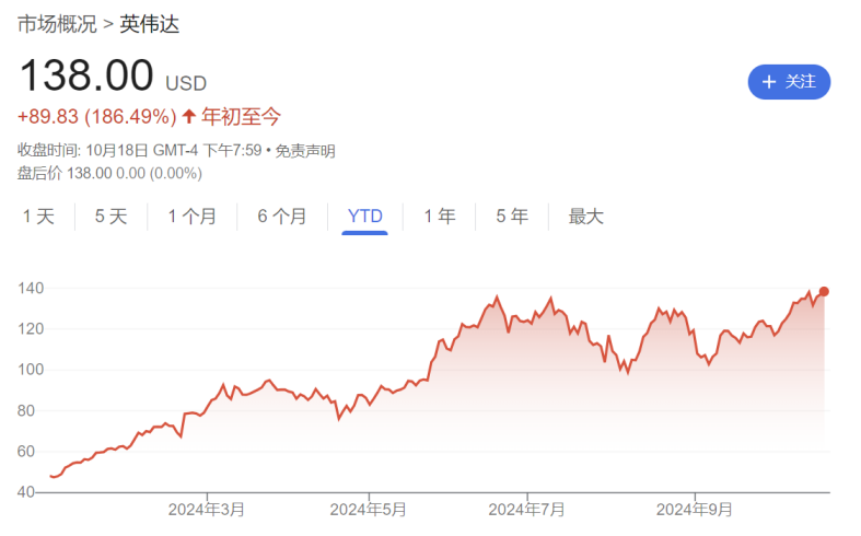 阿斯麥“爆大雷”，英特爾、三星“背鍋”？英偉達和臺積電“內(nèi)訌”！科技巨頭財報季不平靜