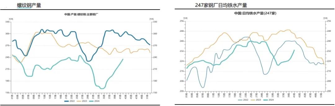 降息在即，鋼價(jià)何去何從！