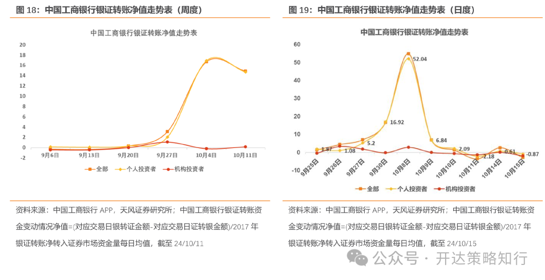 天風(fēng)證券：杠鈴策略重現(xiàn)，一邊是政策態(tài)度轉(zhuǎn)向，一邊是政策效果的落地需要時(shí)間  第17張