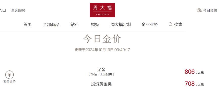 多家品牌金飾價格突破800元大關，后續(xù)金價機構仍看漲