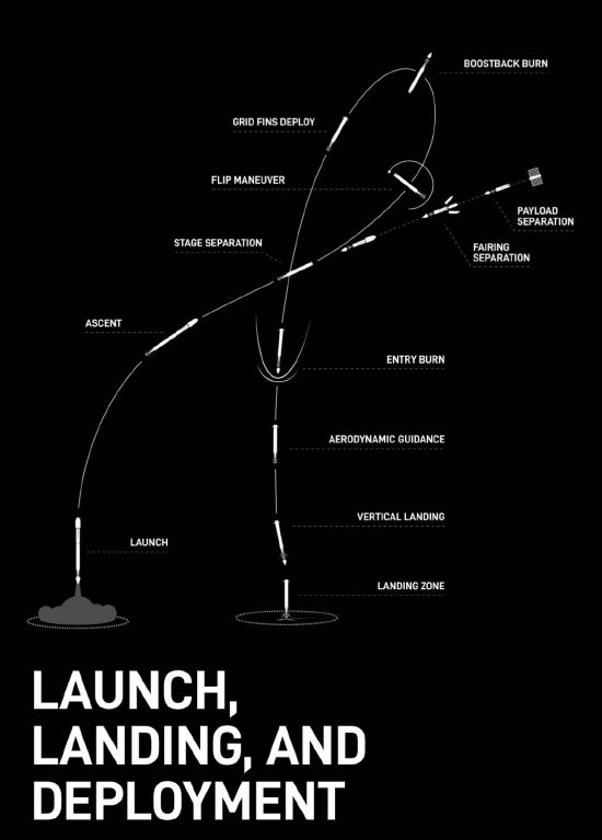 就在今天！SpaceX今天將進(jìn)行今年第100次軌道發(fā)射任務(wù)  第2張