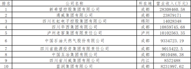 瀘州老窖集團邁入“千億元俱樂部” 53歲廖俊“空降”出任集團總裁  第2張