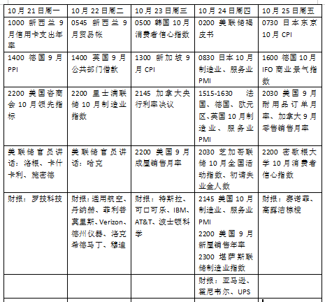 本周外盤看點(diǎn)丨 IMF年會召開，歐美PMI考驗(yàn)經(jīng)濟(jì)韌性