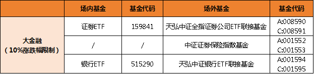 科技打頭陣，A股第二輪上漲誰(shuí)是主力？  第6張