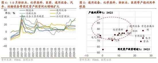 招商策略：政策暖風(fēng)頻吹，后續(xù)增量政策有望進一步出臺助力經(jīng)濟企穩(wěn)向上