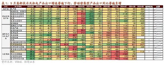 招商策略：政策暖風(fēng)頻吹，后續(xù)增量政策有望進一步出臺助力經(jīng)濟企穩(wěn)向上