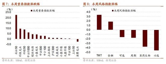 招商策略：政策暖風(fēng)頻吹，后續(xù)增量政策有望進一步出臺助力經(jīng)濟企穩(wěn)向上