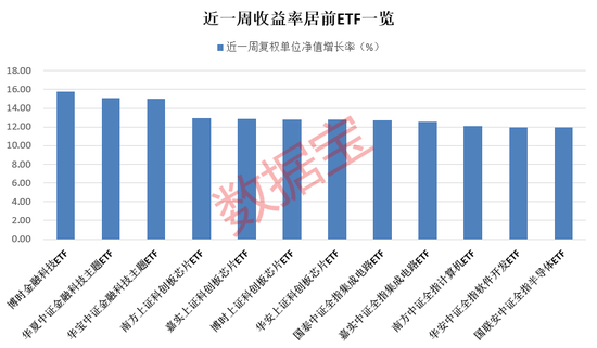 資金堅定加碼這一ETF！