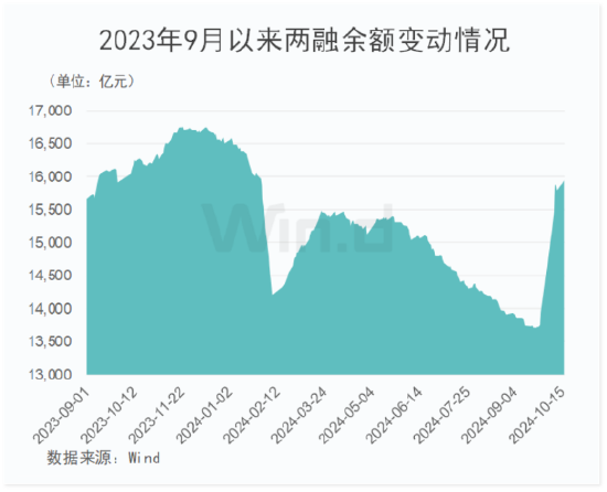 開源證券：?；仡^下敢于低吸高拋