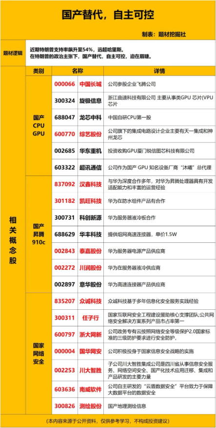 開源證券：牛回頭下敢于低吸高拋