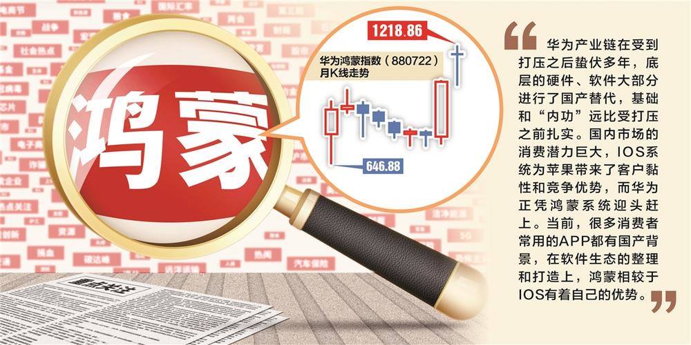 錯失近2月漲逾3倍大牛股    公募基金反思鴻蒙概念操盤