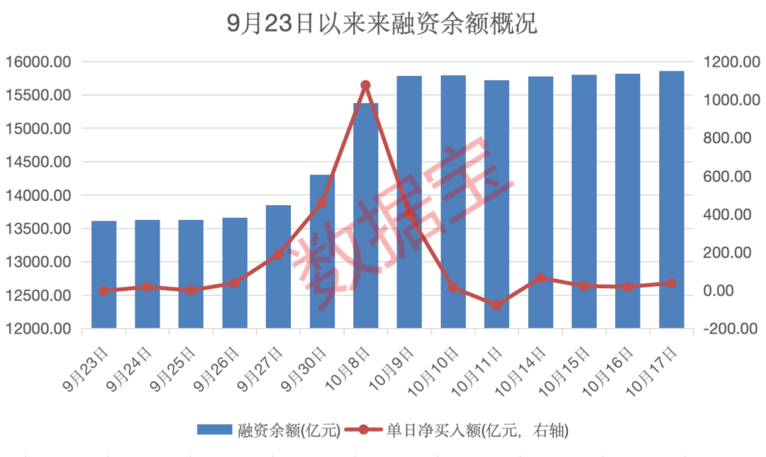 增量資金再度流入！銀證轉(zhuǎn)賬指數(shù)連續(xù)兩日轉(zhuǎn)正