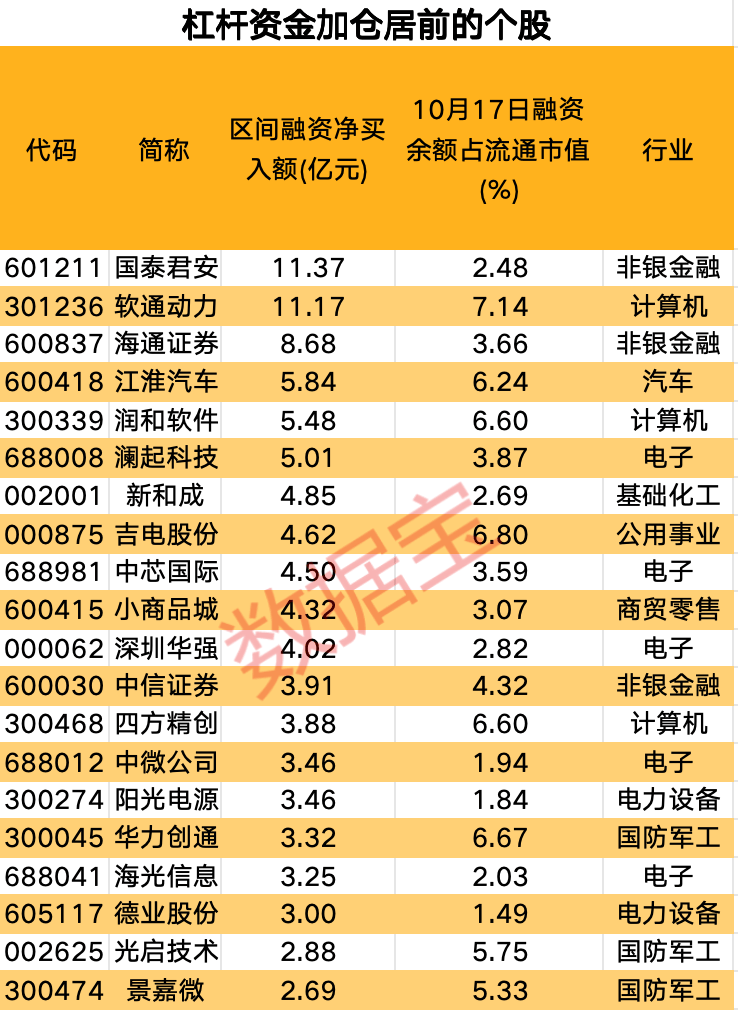 增量資金再度流入！銀證轉(zhuǎn)賬指數(shù)連續(xù)兩日轉(zhuǎn)正