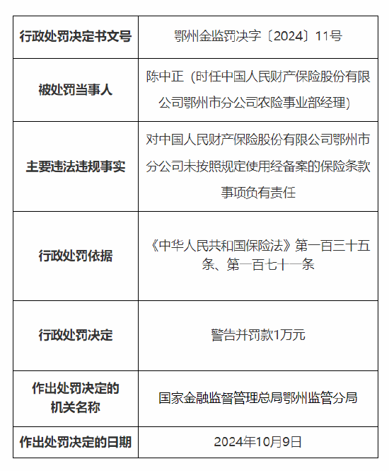 人保財險鄂州市分公司被罰25萬元：因財務(wù)數(shù)據(jù)不真實 未按照規(guī)定使用經(jīng)備案的保險條款