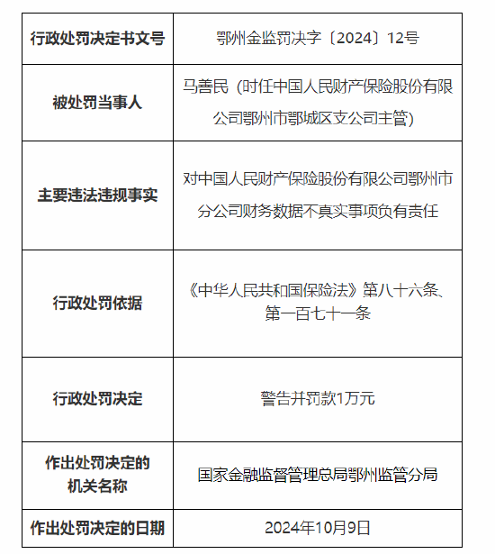 人保財險鄂州市分公司被罰25萬元：因財務(wù)數(shù)據(jù)不真實 未按照規(guī)定使用經(jīng)備案的保險條款