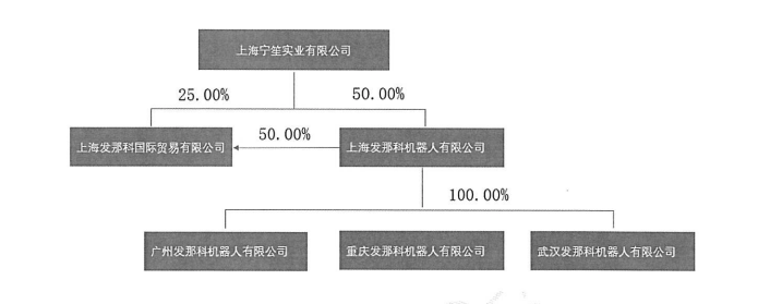 迎風(fēng)而起？蹭上“并購重組+硬科技”兩大熱點(diǎn) 上海電氣H股大漲逾30%