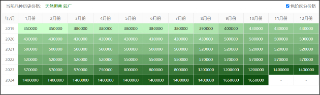 片仔癀的增長焦慮：成本激增業(yè)績增速持續(xù)收窄 金融屬性破滅？合同負(fù)債首次同比下降