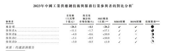 “京東之子”沖刺IPO：營收高歌猛進(jìn)，毛利率卻低，高周轉(zhuǎn)模式下隱憂不少