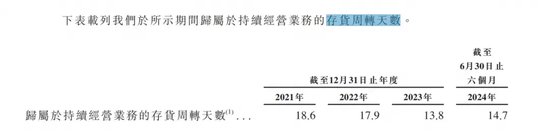 “京東之子”沖刺IPO：營收高歌猛進(jìn)，毛利率卻低，高周轉(zhuǎn)模式下隱憂不少