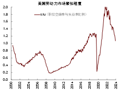 繆延亮：美國降息的短期和中長期影響  第5張