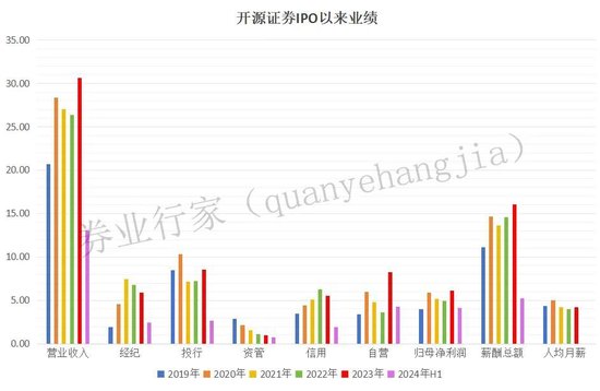 開源證券總經(jīng)理李剛，被“約談”！