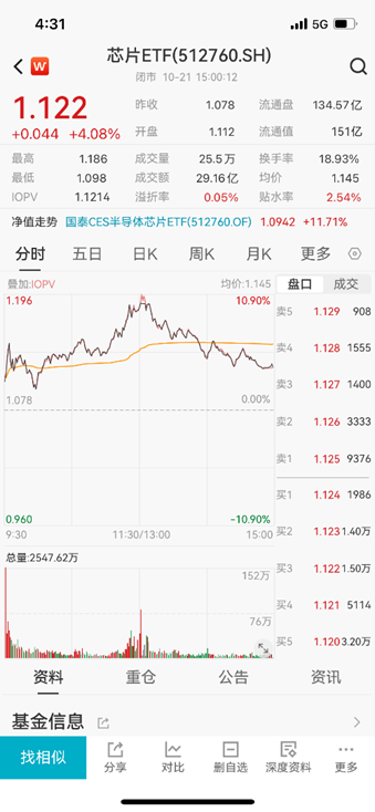 ETF日?qǐng)?bào)：結(jié)合政策端表現(xiàn)，政府對(duì)于提振國(guó)內(nèi)居民消費(fèi)需求的意愿強(qiáng)烈，電影、游戲等文化消費(fèi)領(lǐng)域也有望受益  第2張