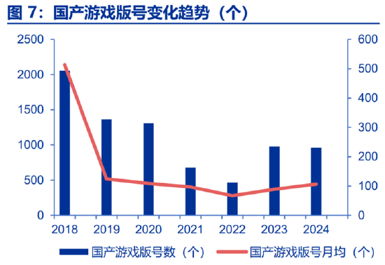 ETF日?qǐng)?bào)：結(jié)合政策端表現(xiàn)，政府對(duì)于提振國(guó)內(nèi)居民消費(fèi)需求的意愿強(qiáng)烈，電影、游戲等文化消費(fèi)領(lǐng)域也有望受益  第4張