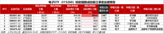 革命性突破？英偉達nGPT使AI速度暴增20倍！一基雙拼“半導(dǎo)體+消費電子”的電子ETF（515260）盤中飆漲超6%