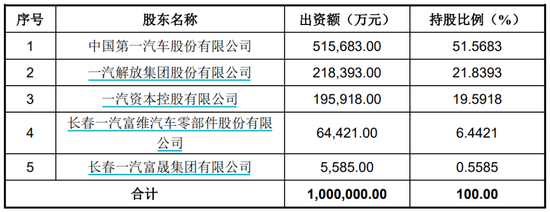 一汽解放擬將其持有的一汽財務股權全部出售給控股股東