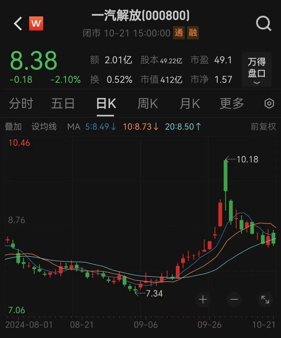 一汽解放擬將其持有的一汽財務股權全部出售給控股股東