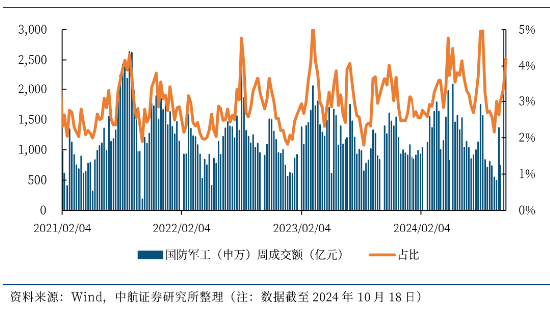 LPR如期下調，“科技?！币袌?！國防軍工站上C位，金融科技ETF（159851）翻倍上攻！