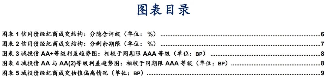 探尋信用債投資的“舒適圈”——信用策略寶典  第3張