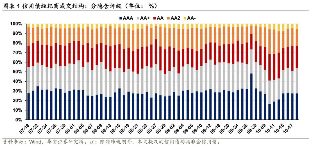 探尋信用債投資的“舒適圈”——信用策略寶典  第4張