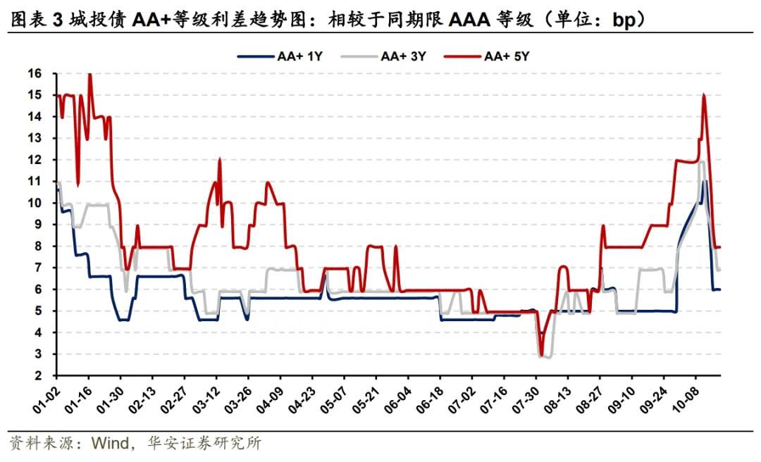 探尋信用債投資的“舒適圈”——信用策略寶典  第6張